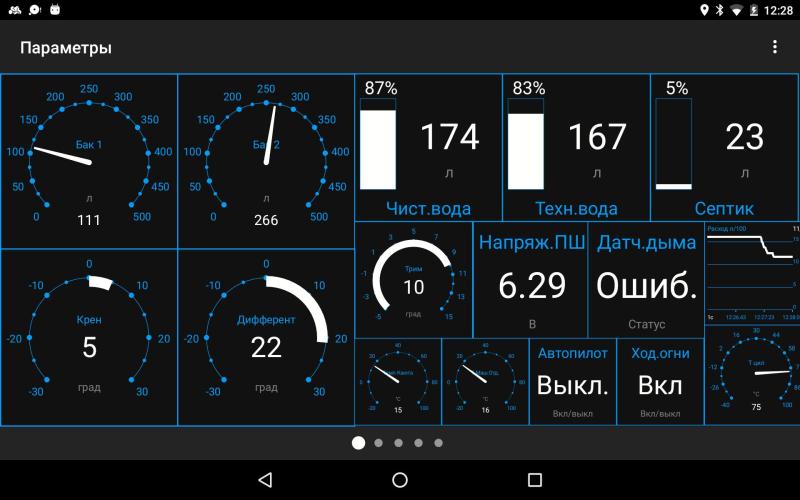 Multitronics MPC-881 для катеров и яхт