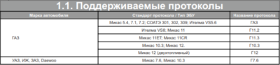 Di17G/аналог Di15G