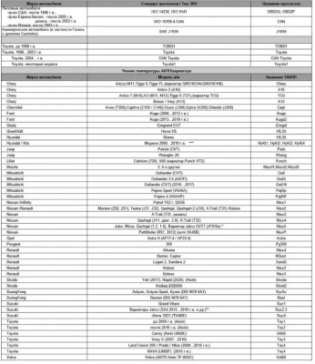 UX-12 (TFT) с цветным дисплеем для автомобилей Toyota и OBD-2